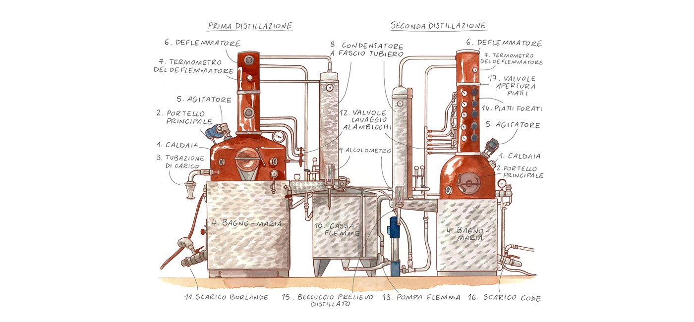 Viaggio al centro dell’alambicco di Rhum Rhum